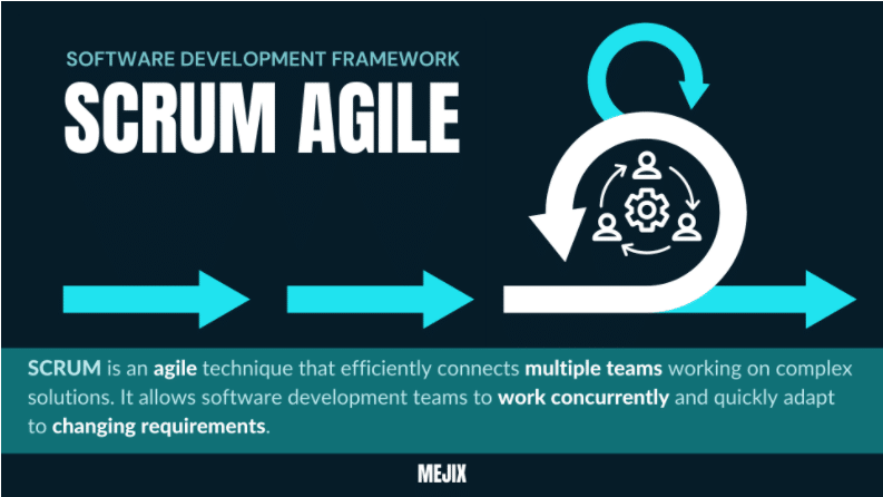 Scrum Agile